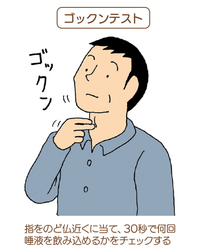 喉年齢チェック「ごっくんテスト」