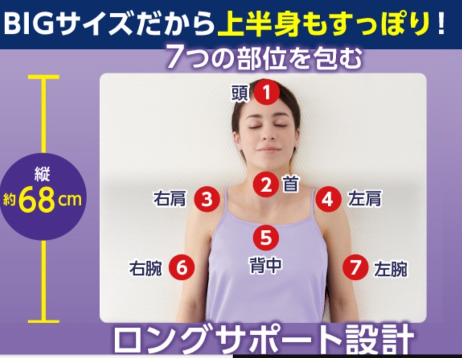セブンスピロー