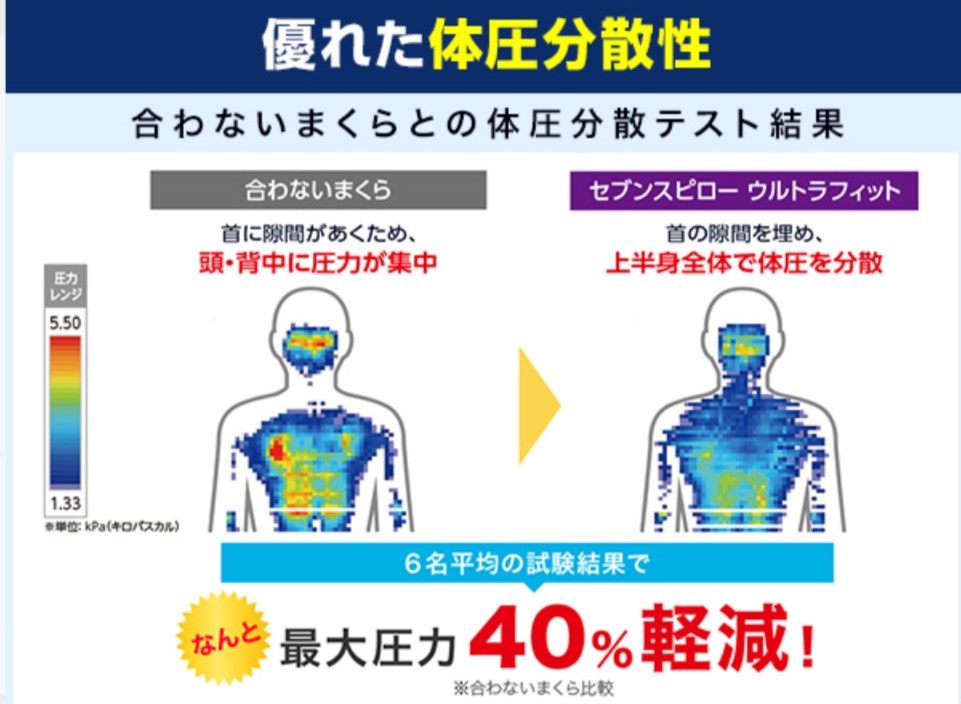 セブンスピロー