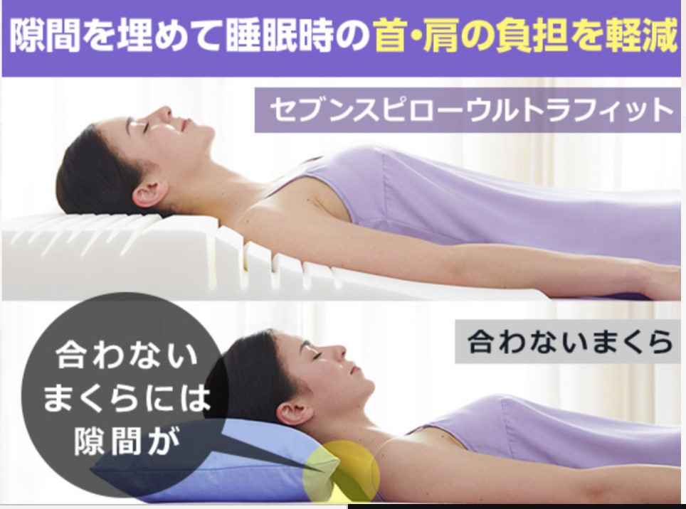 セブンスピロー