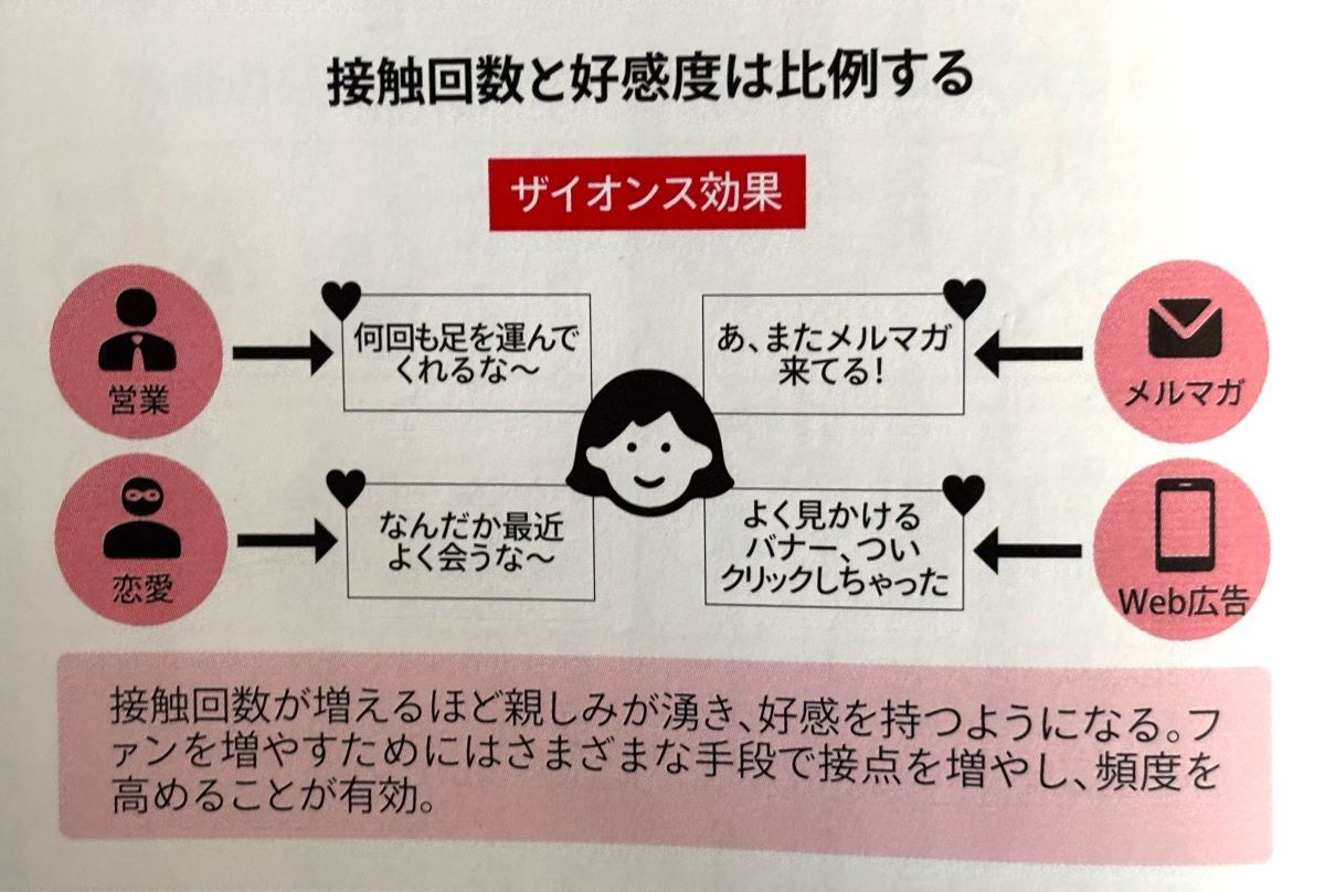 ザイオンス効果
