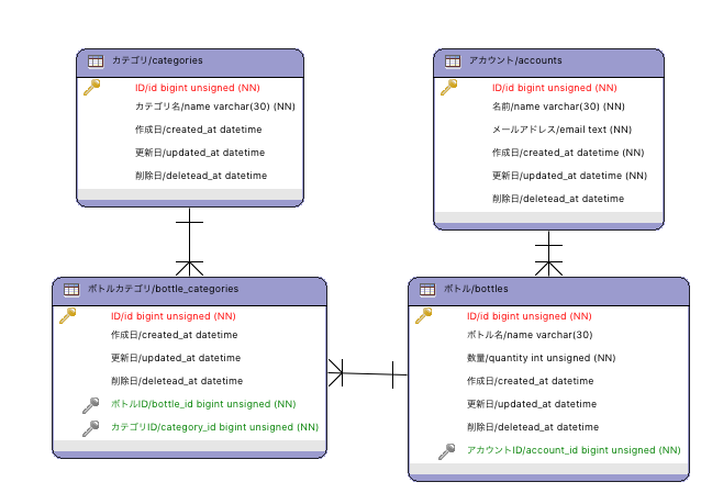 f:id:tikasan0804:20170512153207p:plain f:id:tikasan0804:20170512153207p:plain