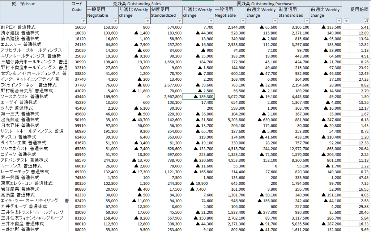 信用倍率について２ - tikimaruの株ブログ