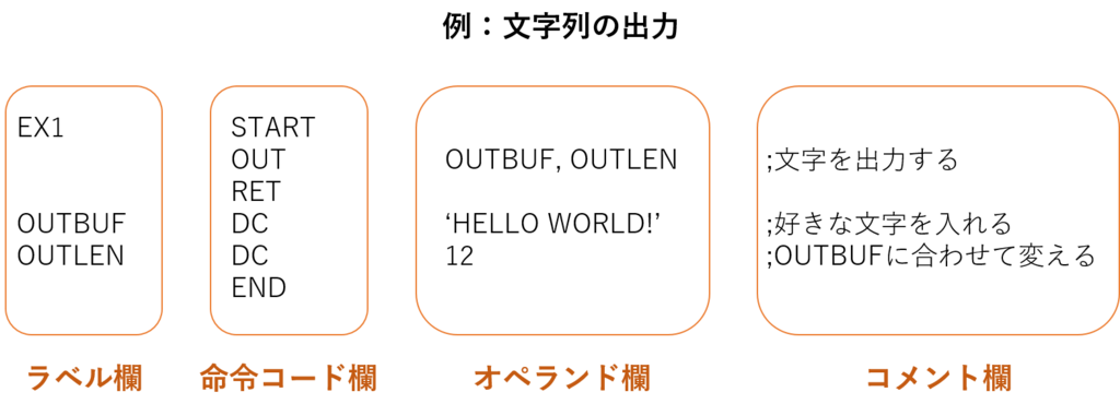 f:id:tikin0120:20180711154250p:plain