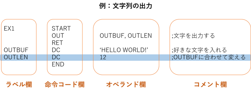f:id:tikin0120:20180711155120p:plain