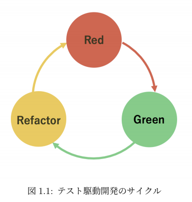 f:id:tiking76:20200826115445p:plain f:id:tiking76:20200826115445p:plain