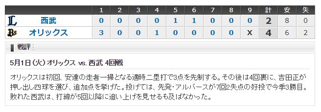 f:id:tilallareone:20180501212258j:plain f:id:tilallareone:20180501212258j:plain