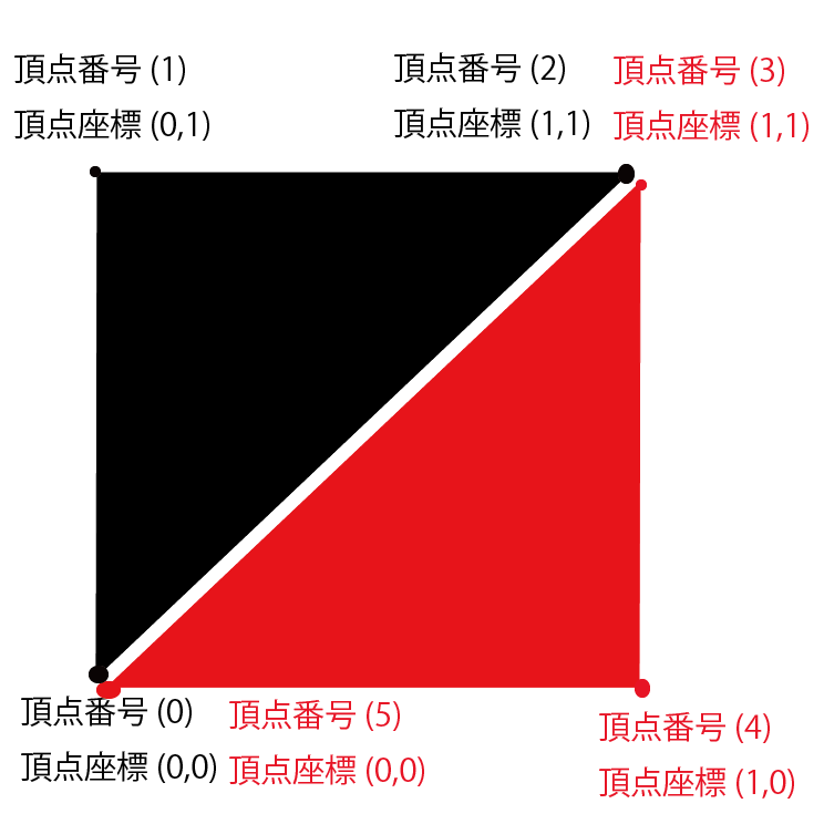 f:id:tilyakuda:20190513105146p:plain f:id:tilyakuda:20190513105146p:plain