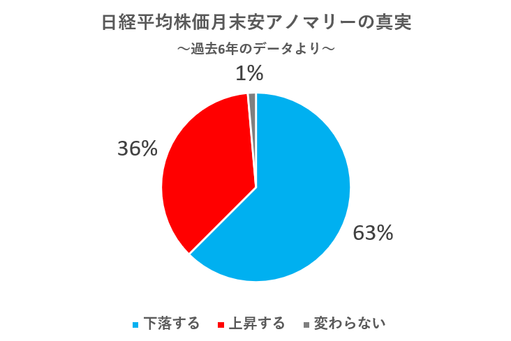 f:id:timatimablog:20220129203738p:plain
