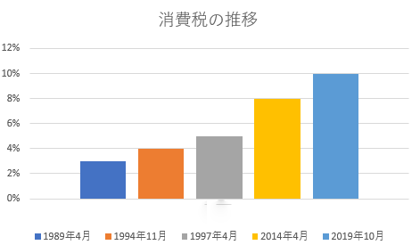 f:id:time-waits_for-no_one:20171028194402p:plain