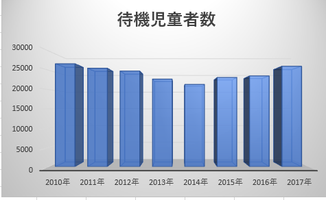 f:id:time-waits_for-no_one:20171105114501p:plain