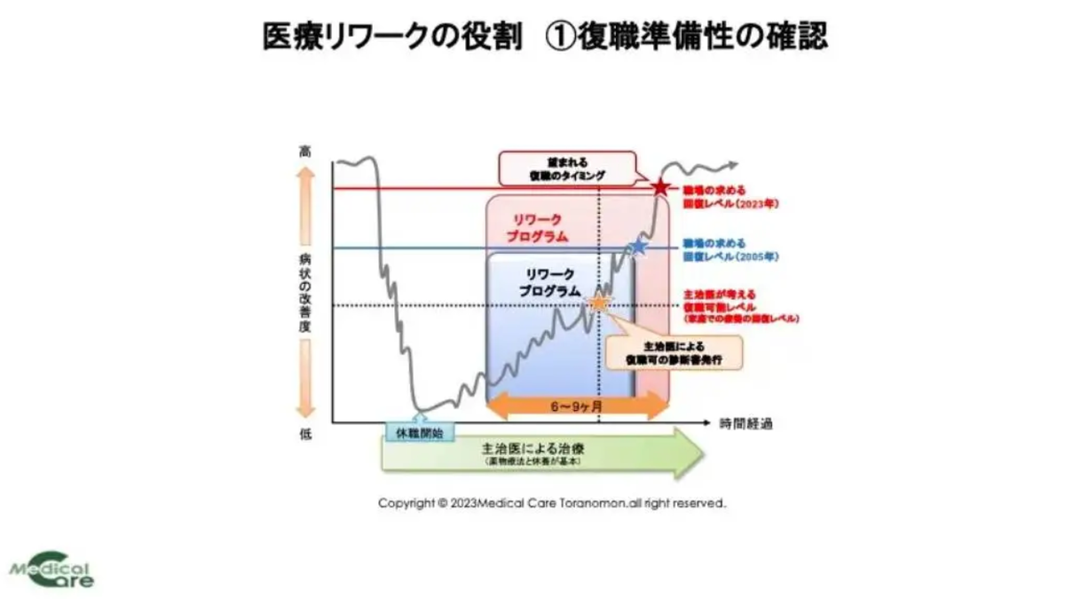 プログラムの提供