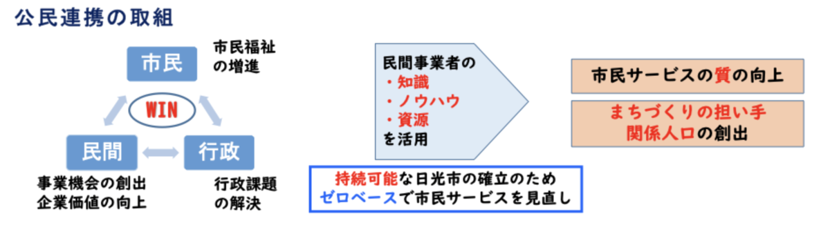 公民連携の取組