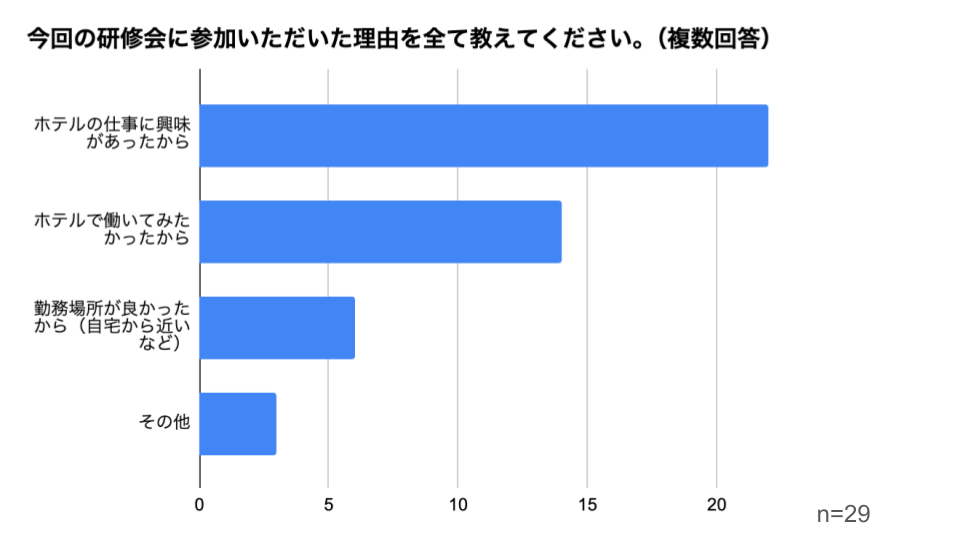 参加理由