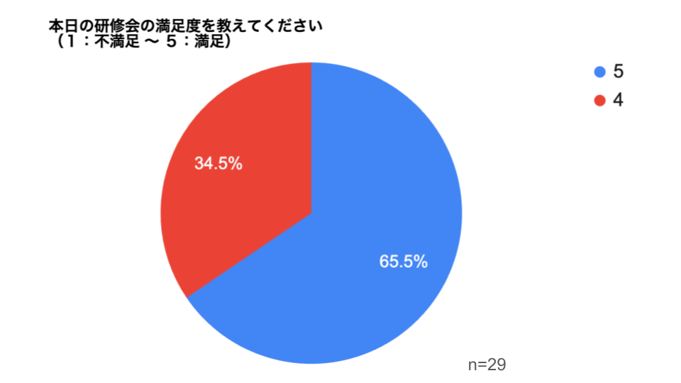 満足度