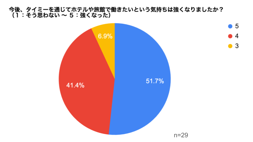 働きたい意欲