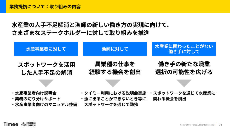 取り組み内容