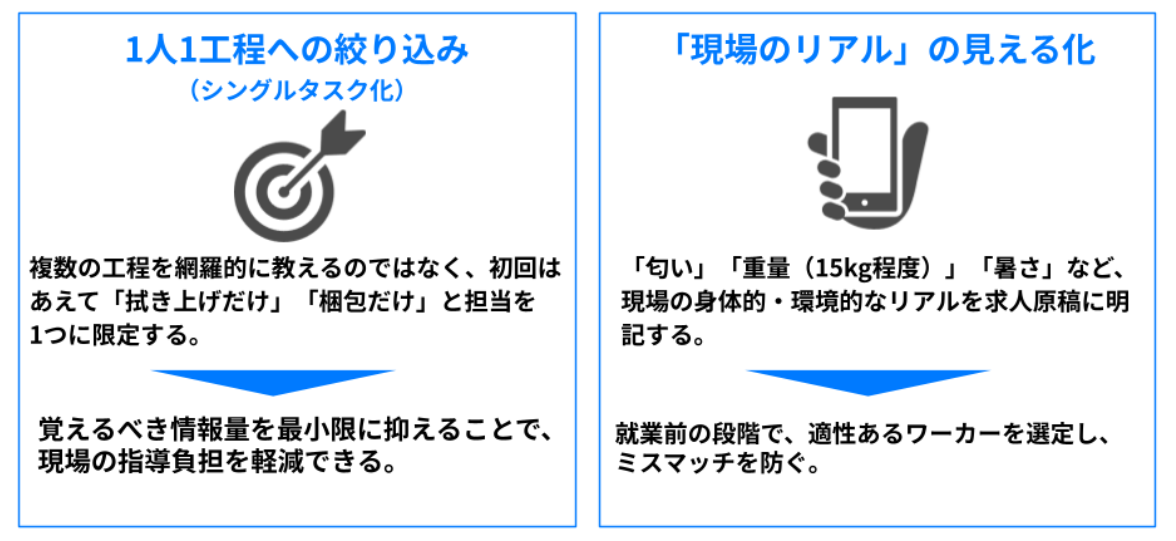 シングルタスク化とミスマッチ防止