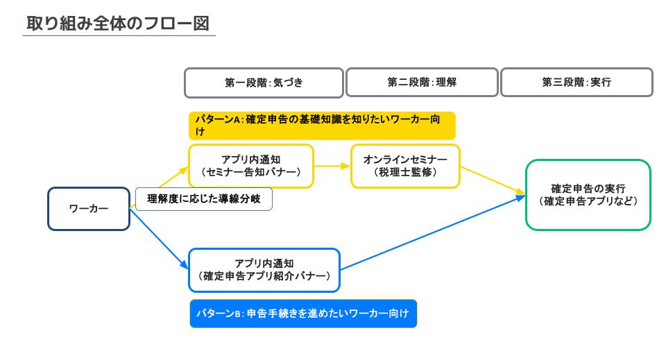 取り組みの概要