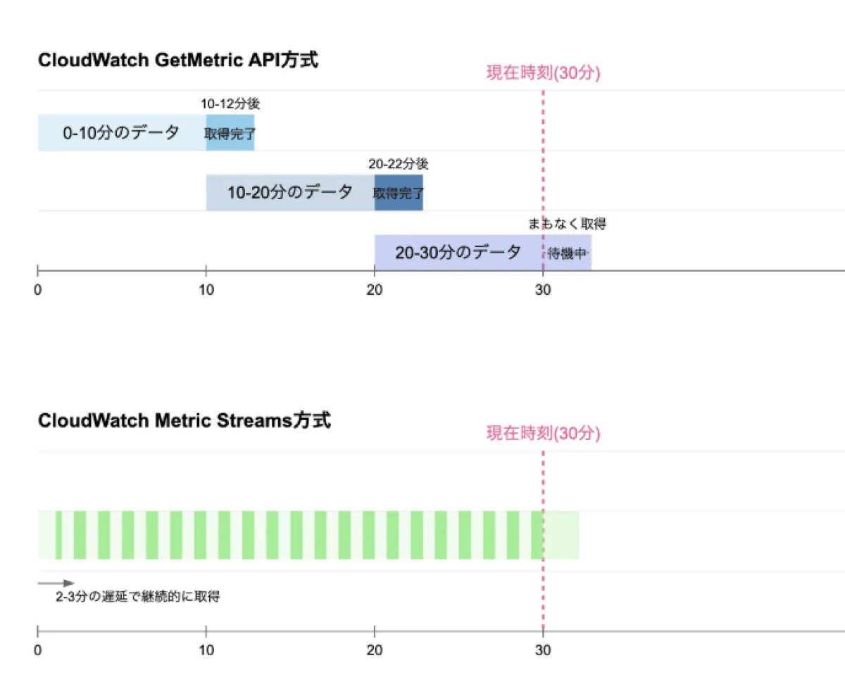 Timee Product Team Blog