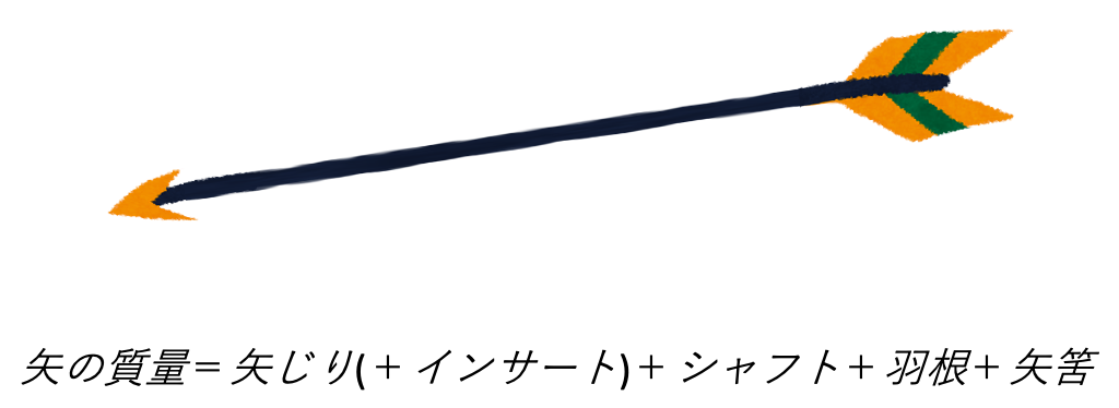 f:id:timefliesblues:20191224120636p:image f:id:timefliesblues:20191224120636p:image