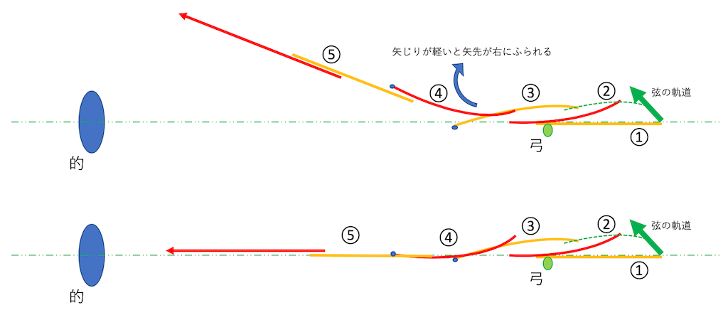 f:id:timefliesblues:20191224120640p:image f:id:timefliesblues:20191224120640p:image