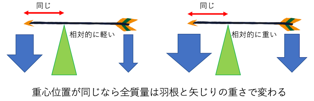 f:id:timefliesblues:20191224123851p:image f:id:timefliesblues:20191224123851p:image
