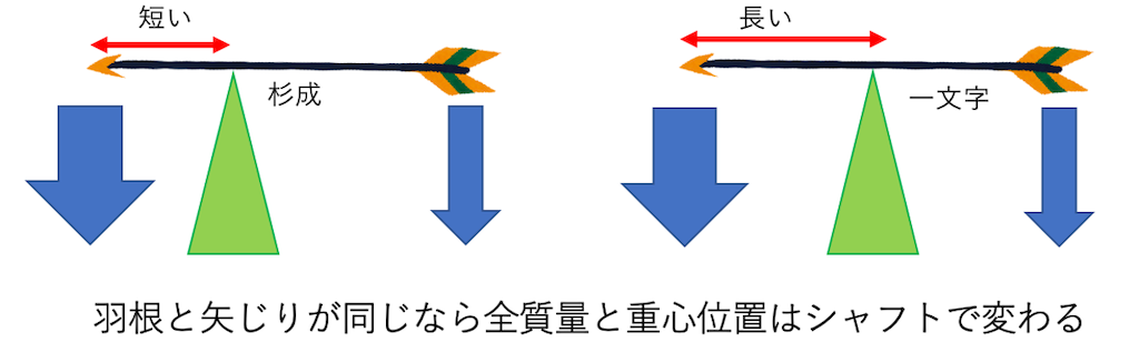 f:id:timefliesblues:20191224123855p:image f:id:timefliesblues:20191224123855p:image