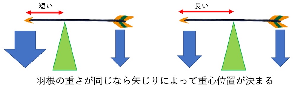f:id:timefliesblues:20191224123859j:image f:id:timefliesblues:20191224123859j:image