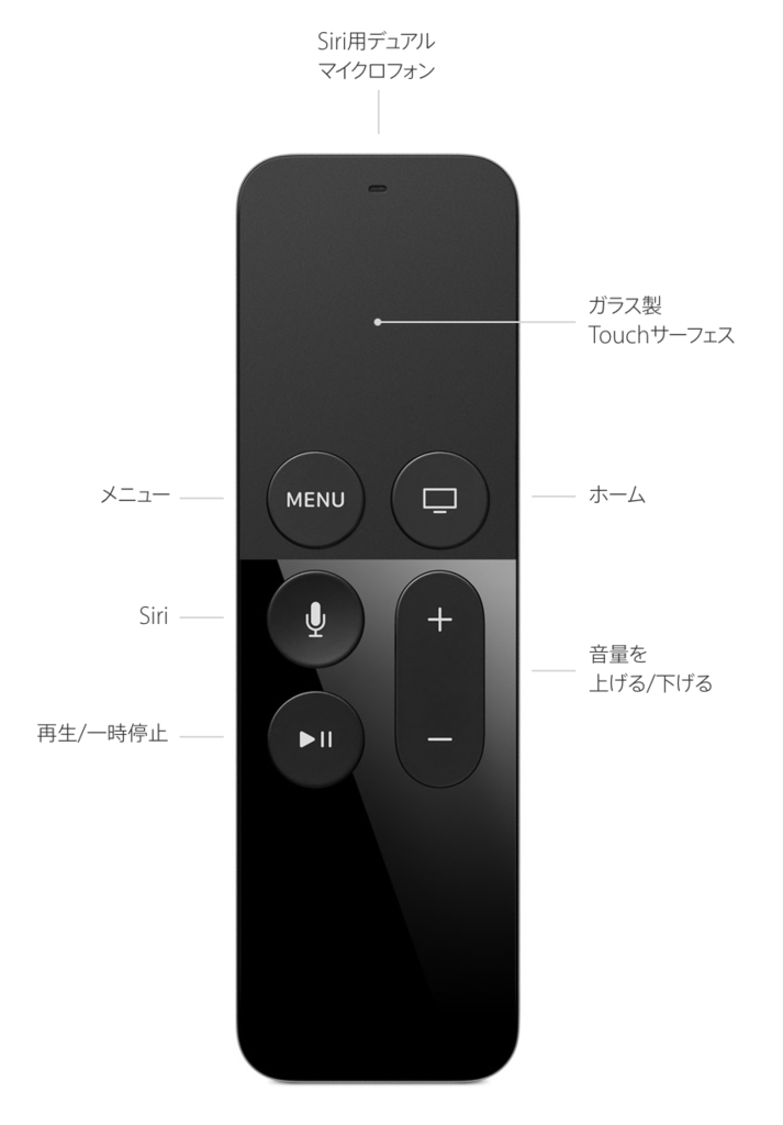 f:id:timers-tech:20151107155531p:plain