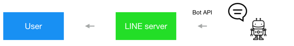 f:id:timers-tech:20160411233757p:plain