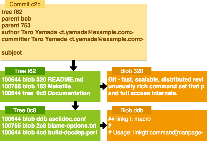 f:id:timers-tech:20161105002024p:plain