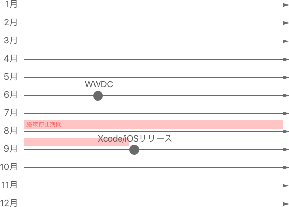 f:id:timers-tech:20161106160239p:plain