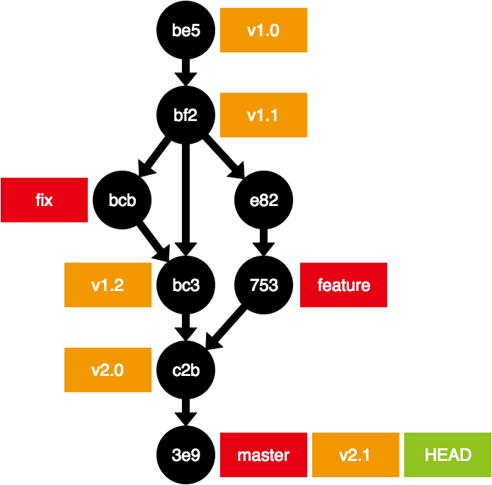f:id:timers-tech:20161115212503p:plain