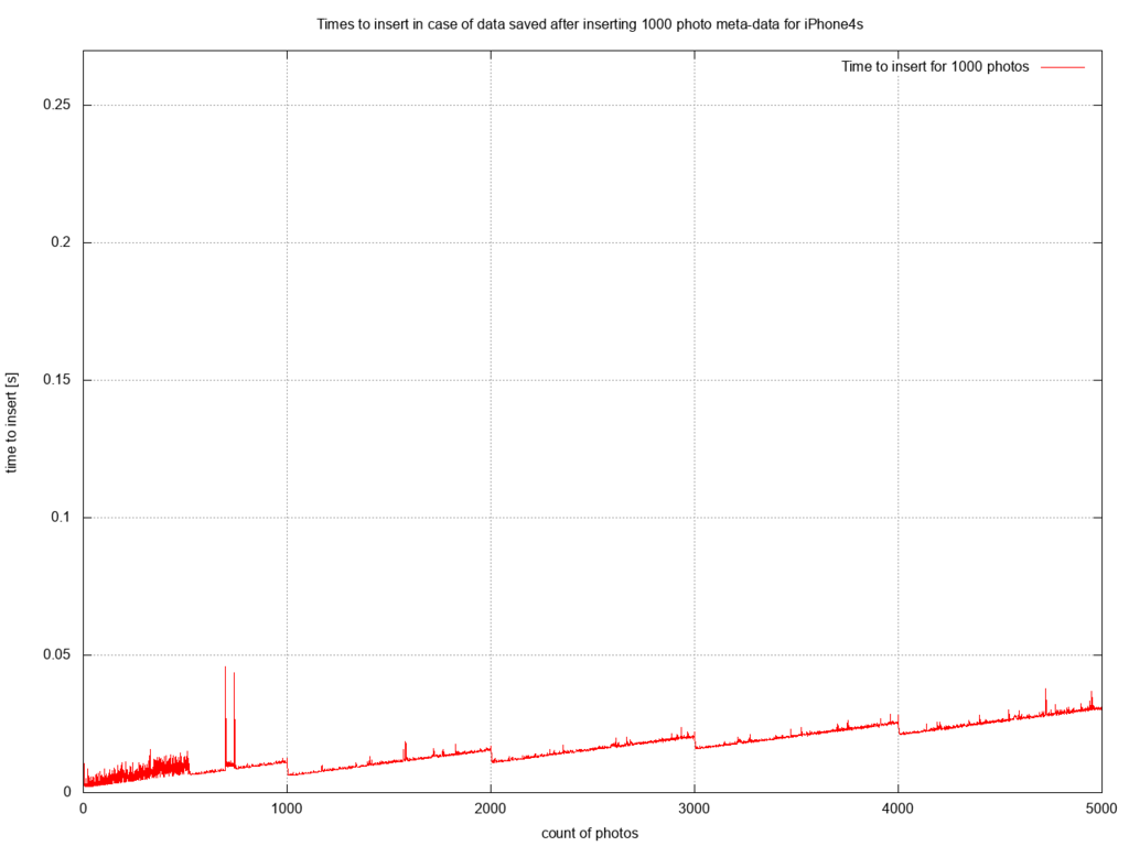 f:id:timers-tech:20161221170545p:plain