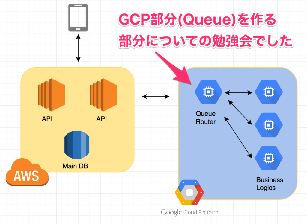 f:id:timers-tech:20170605100613p:plain