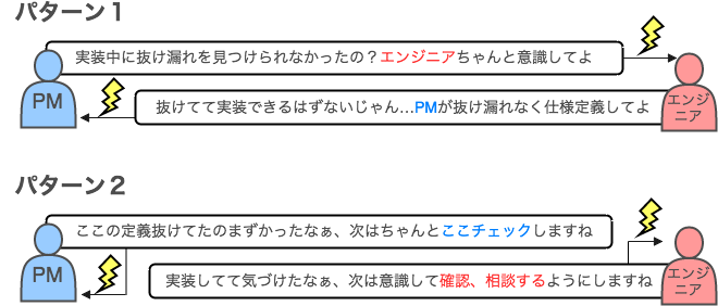 f:id:timers-tech:20170710152121p:plain f:id:timers-tech:20170710152121p:plain