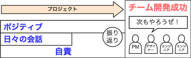 f:id:timers-tech:20170710152132p:plain f:id:timers-tech:20170710152132p:plain
