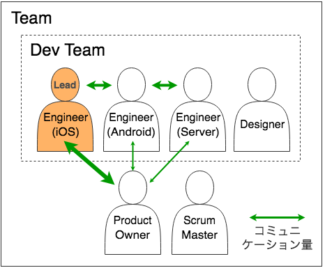 f:id:timers-tech:20180424180800p:plain