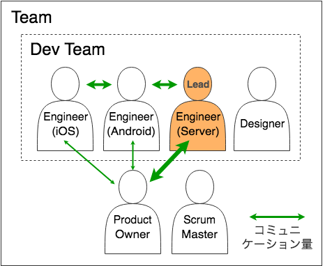 f:id:timers-tech:20180424180806p:plain