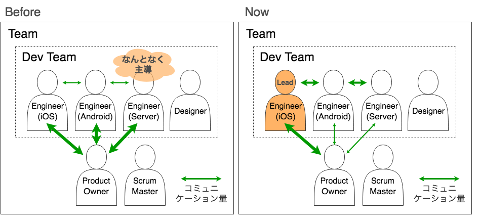 f:id:timers-tech:20180424180819p:plain