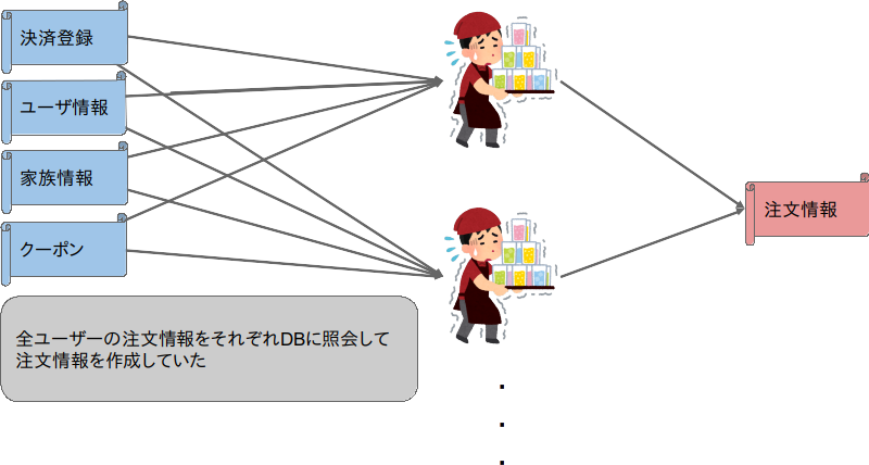 f:id:timers-tech:20190508153909p:plain