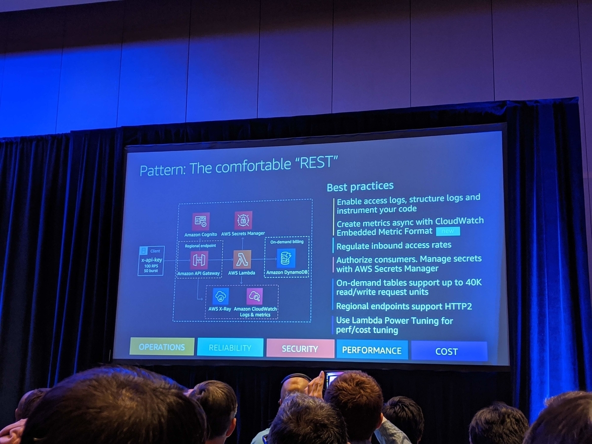 f:id:timers-tech:20191203122906j:plain f:id:timers-tech:20191203122906j:plain