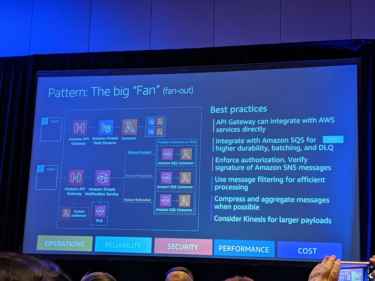 f:id:timers-tech:20191203124437j:plain f:id:timers-tech:20191203124437j:plain