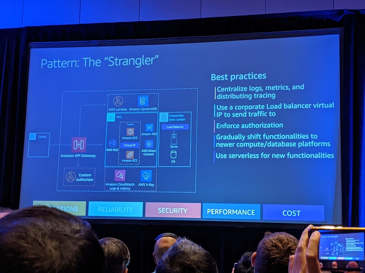 f:id:timers-tech:20191203125326j:plain f:id:timers-tech:20191203125326j:plain