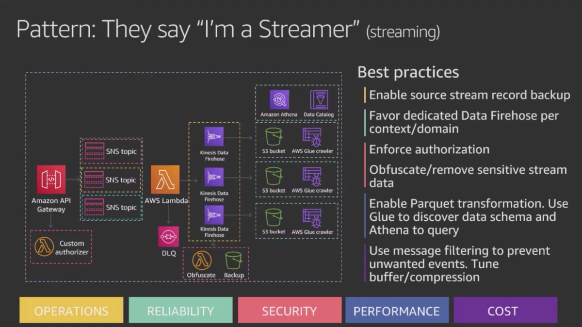 f:id:timers-tech:20191212155510p:plain f:id:timers-tech:20191212155510p:plain