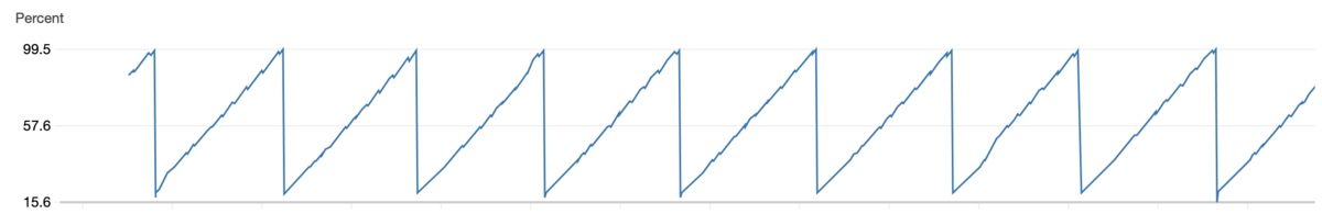 f:id:timers-tech:20200302190624p:plain f:id:timers-tech:20200302190624p:plain