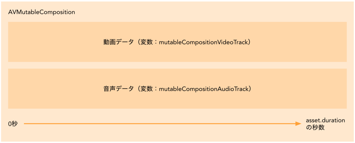 f:id:timers-tech:20201203154037p:plain