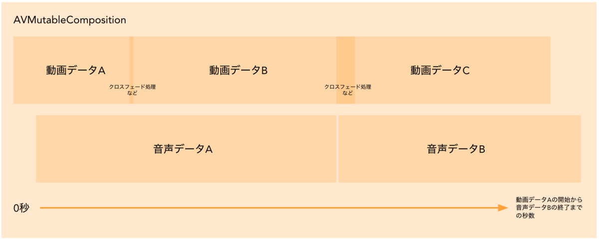 f:id:timers-tech:20201203154749p:plain