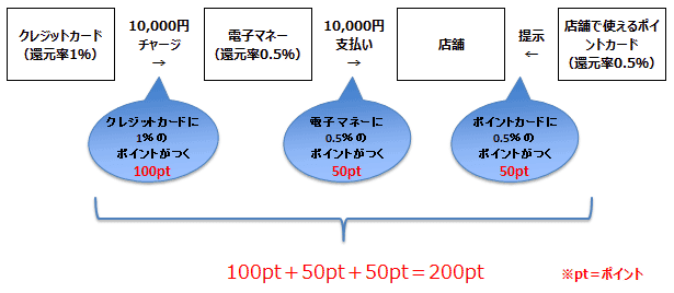 図2